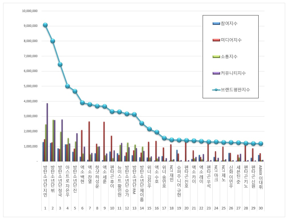 August 2019 – BTS Bangtan Archive